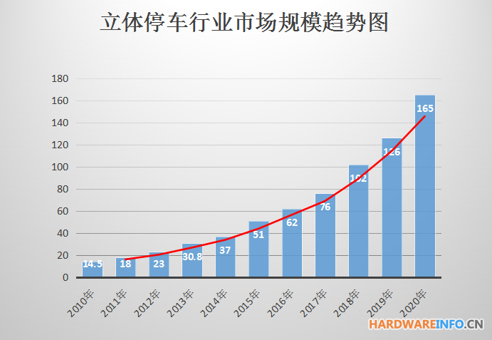 城市级合伙人招募