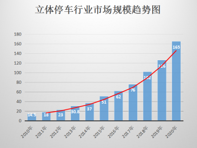城市级合伙人招募