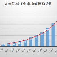 城市级合伙人招募