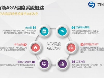 AGV智能调度系统