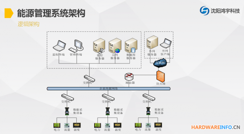EMS能源管理系统