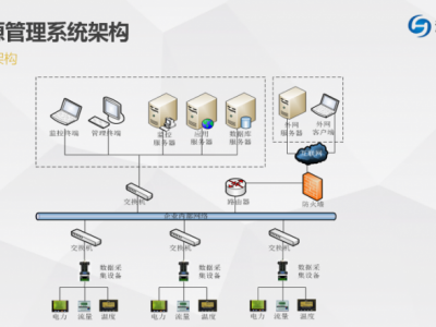 EMS能源管理系统