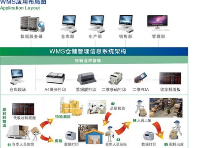 MDA设备数据采集系统