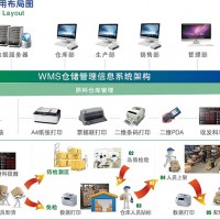 MDA设备数据采集系统