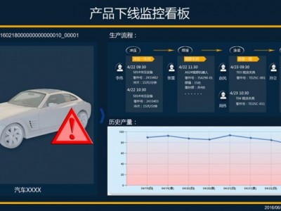 MTS生产追溯系统