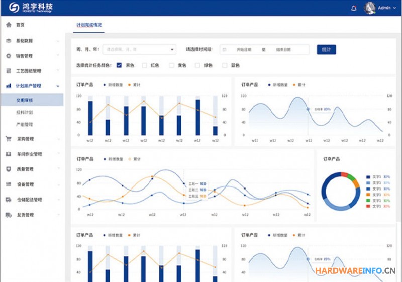 鸿宇装备制造行业MES系统