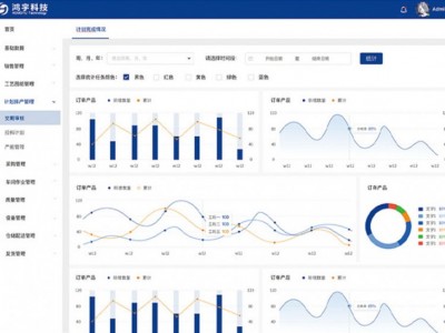 鸿宇装备制造行业MES系统