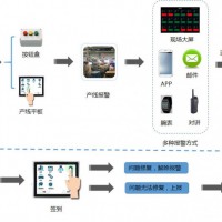 车间目视化集成管理系统
