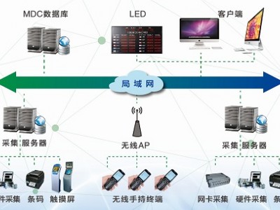 机床监控与数据采集系统