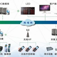 机床监控与数据采集系统