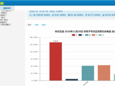 能耗监测软件   四川研究机构  能源分析采集