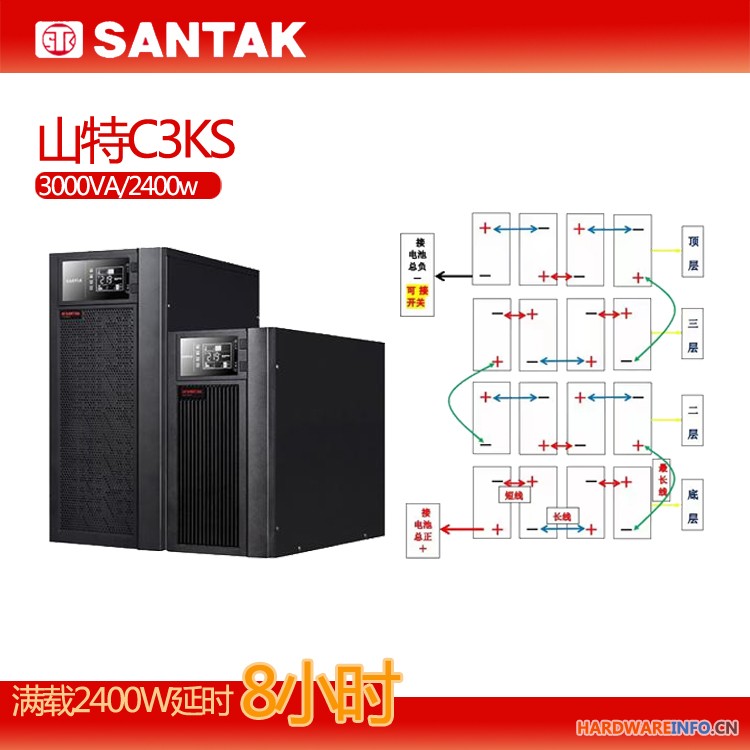 自动化控制ups电源系统3KVA/2KVA/1KVA稳压电源