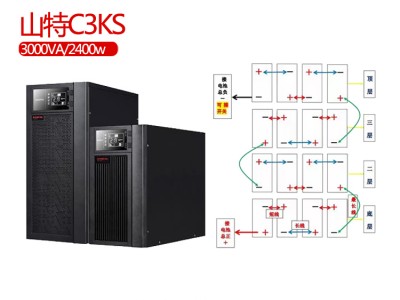 自动化控制ups电源系统3KVA/2KVA/1KVA稳压电源