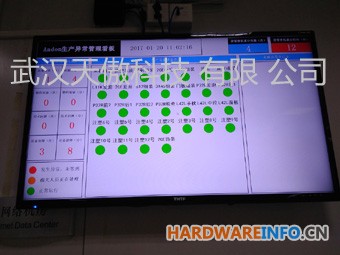 Andon系统
