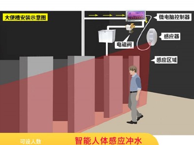 学校沟槽厕所大便槽感应水箱自动节水器
