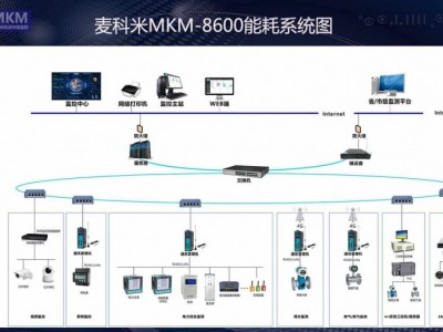 麦科米MKM-8600建筑能耗监控系统
