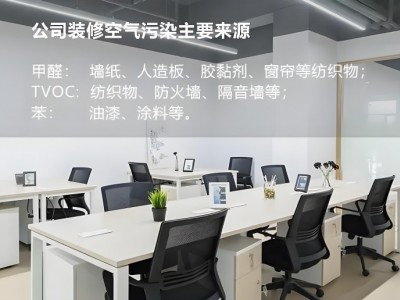 办公环境空气检测，为何如此重要！